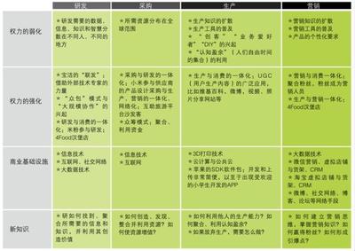 价值链变革:从传统价值链到价值闭环的转变